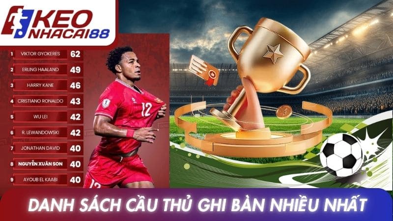 Giới thiệu danh sách cầu thủ ghi bàn nhiều nhất